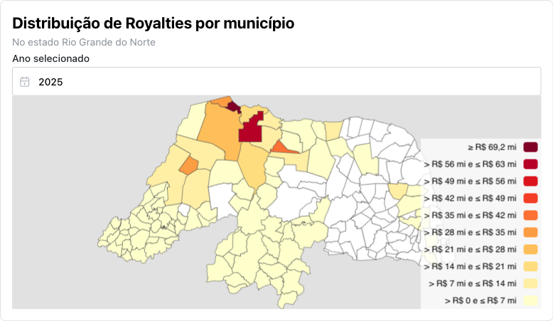 Distribuição de royalties por município do Rio Grande do Norte, ano selecionado 2025